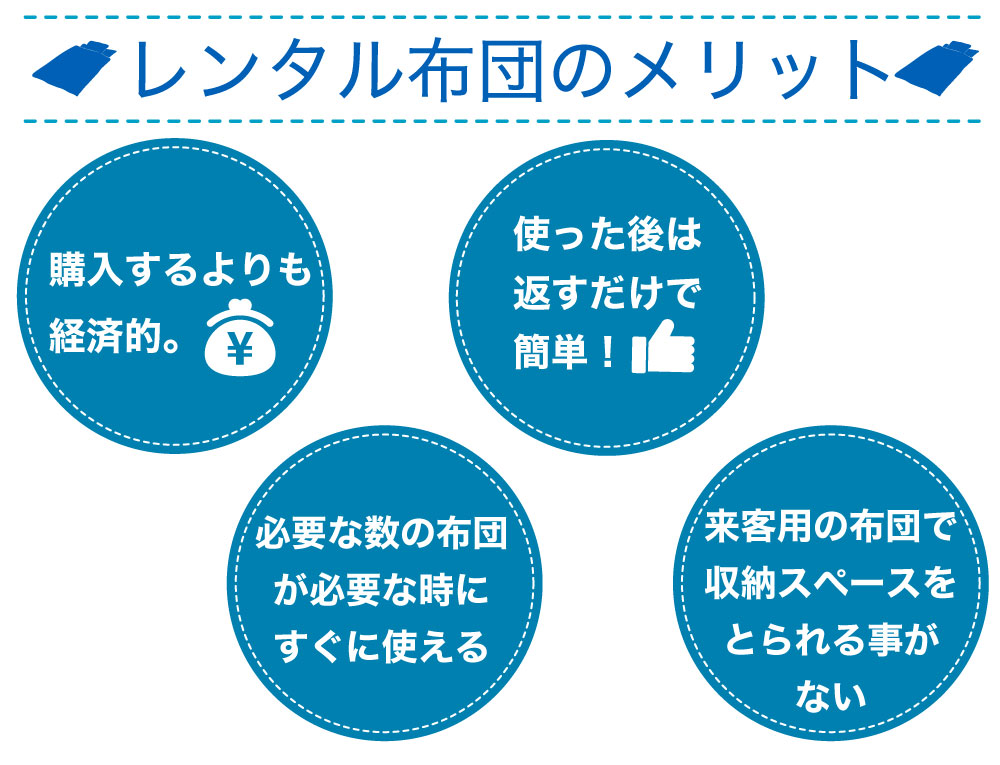 購入するよりも経済的。| 使った後は返すだけで簡単！| 清潔なお布団が必要な時にすぐに使える。